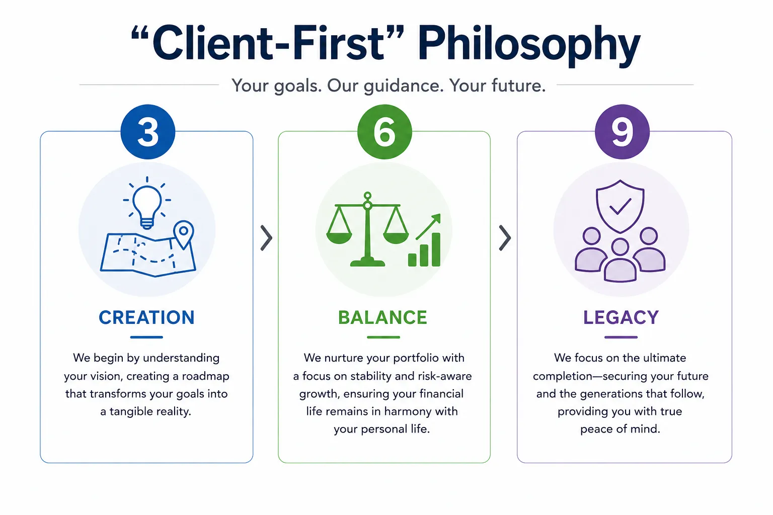 Our "Client-First" Philosophy